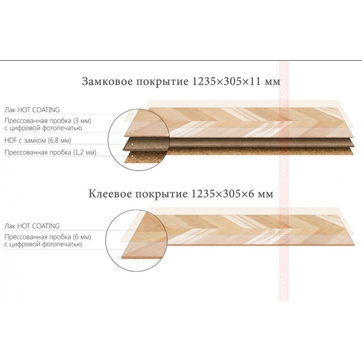 Клеевое напольное пробковое покрытие Corkstyle Chevron Gold