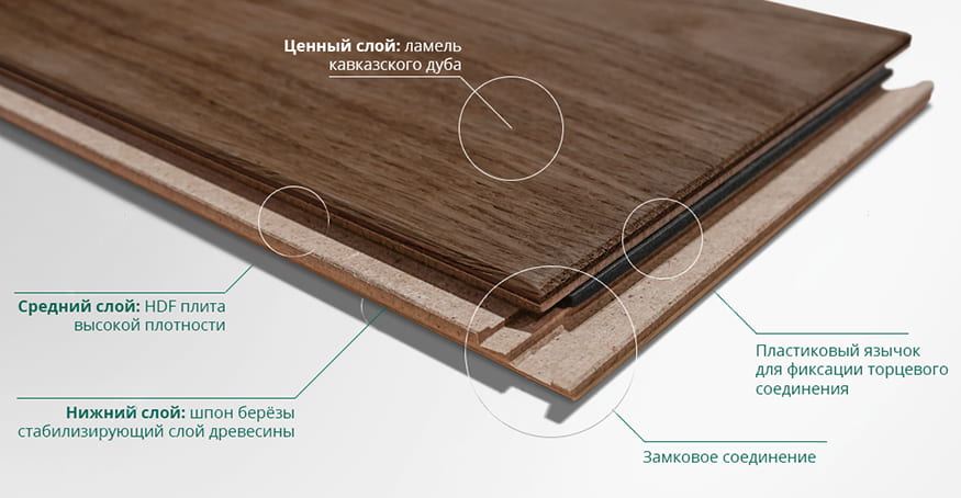 Конструкция Greenline Smart