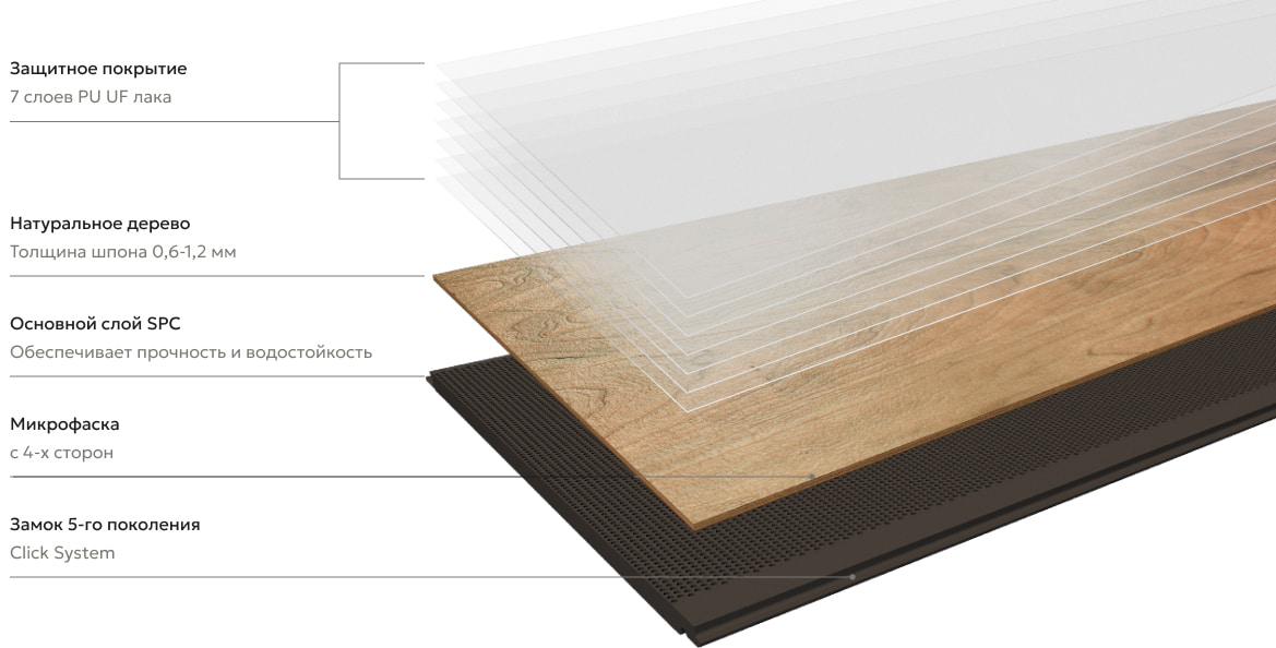 Конструкция кварцевого паркета Quartz Parquet