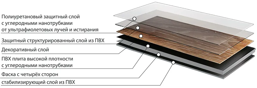 Структура LVT ламината Damy Floor London LVT